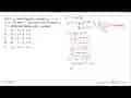 Garis g menyinggung parabola y=x^2-3x+1 di titik P. Jika