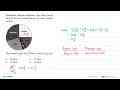 Perhatikan diagram lingkaran yang menyajikan banyak hewan