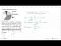 Perhatikan diagram lingkaran berikut.MatematikaBahasa