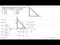 Diketahui segitiga ABC siku-siku di C. Panjang sisi AB=10