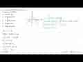 Luas yang dibatasi parabola y=8-x^2 dan garis y=2x adalah