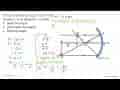 Jari-jari cermin cekung 10 cm , benda berada 6 cm di