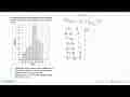Histogram berikut menunjukkan nilai ulangan Bahasa