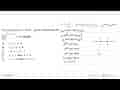 Penyelesaian dari pertidaksamaan (1/3)^(x^2-5x+2)<9 adalah