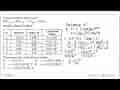 Data percobaan dari reaksi: NH4^+(aq) + NO2^-(aq) -> N2(aq)