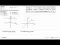 Diketahui: (i) y=2 (iii) x^2+y^2=1 (ii) y=x Dari relasi