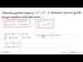 Diketahui grafik fungsi y=x^3+x^2-3. Tentukan interval