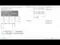 Pada reaksi: N2(g)+3 H2(g) -> 2 NH3(g) diperoleh data