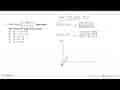 Jika y=f(x)=2x-1,0<=x<1 x^2, 1<=x<2, maka daerah hasil