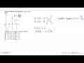 Perhatikan grafik fungsi kuadrat f(x) = ax^2 + bx + c