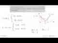 Gambarkan grafik fungsi y1 = |2-x| dan y2 = |4-x| dalam