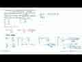 Diketahui titik minimum fungsi kuadrat f(x)=a x^2+b x+c