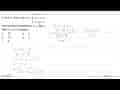 Sistem persamaan x+z=3 2y-z=1 x-y=1 mempunyai penyelesaian