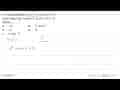 Persamaan lingkaran x^2+y^2-mx+7y+4=0 menyinggung sumbu-x