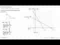 Sistem pertidaksamaan x>=0, y>=0, 3x+2y<=12, x+2y<=8