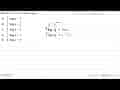 Jika f(x)=3^(2x-1), maka f^-1(x)=...