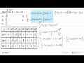 Hasil integral dari 0 pi (sin 3x+cos x) dx=...