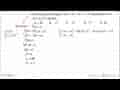 Nilai minimum fungsi f(x)=x^3-27x-27 pada interval -4<=x<=4