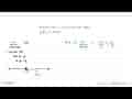 Batasan nilai x yang memenuhi PtRL -4/(2x+6)>=0 adalah . .