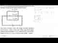 Pada sebuah rangkaian listrik dipasang tiga buah lampu yang