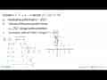 Diketahui f:x->4-x dengan Df={x|x e R} .a. Gambarkan grafik