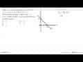 Diketahui sistem pertidaksamaan linear x+y>=2; 5x+2y<=10;