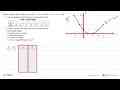 Diketahui fungsi kuadrat f dengan rumus f(x)=x^2-3x+2 ,