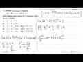 Persamaan bayangan lingkaran (x-6)^2+(y- 5)^2 =4 oleh