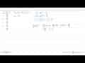 Diketahui f(x)=-(2/3)x^6+(3/4)x^4-3x^2-(4/5). Nilai dari