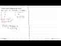 Gradien garis singgung dari kurva f(x)=5x^2-3x-2 di titik