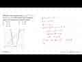 Diketahui sistem pertidaksamaan y >= 2x^2 - 5x + 3 dan 2y