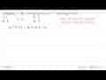 Diketahui (A-B)=30 dan sin A cos B=1/3. Nilai sin (A+B)=...