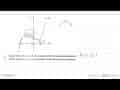 X Y a b O A(x1, y1) B(x2,y2) y=f(x) a. Dalam interval a <=