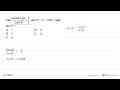 Jika (6 sin theta cos theta)/2 sin ^2 theta=1/2 dan