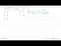 lim x->4 (x-4)/(x^2-x-12)=...