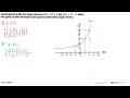 Gambarkanlah grafik dari fungsi eksponen f(x)=2^x+1 dan