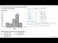 Perhatikan histogram skor ulangan Matematika siswa kelas