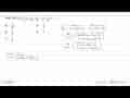 Nilai dari lim x -> 3 (3/x^2+3x-18 - 2/(x^2-9))=...