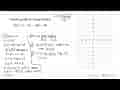 Lukislah grafik dari fungsi berikut. f(x)=x^3-3x^2-45x+40