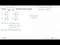 Bentuk (4x^2-7x-15)/(16x^2-25) disederhanakan menjadi ...