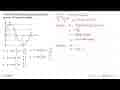 Persamaan grafik fungsi trigonometri pada gambar di bawah
