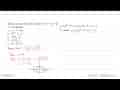 Salah satu koordinat fokus elips x^2+2y^2+4x-4y+2=0 adalah