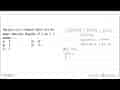 Jika f(x)=a x+3 dan (f o f)(x)=9+4 x maka nilai dari