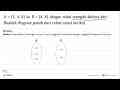 Buatlah diagram panah dari relasi-relasi berikut. A={2,4,6}