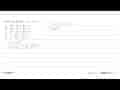 Hasil dari integral 2x(2x^2-3x+5) dx=...