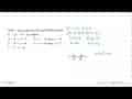 Nilai x yeng memenuhi pertidaksamaan x^2-2x-8>0 adalah ....