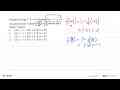 Diketahui fungsi f: R -> R dengan f(x) = 1 - 1/4x. Jika