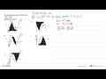 Daerah penyelesaián sistem pertidaksamaan {y <= x^2-8x+14 y