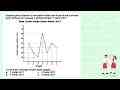 Diagram garis di bawah ini merupakan data curah hujan di