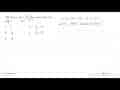 Jika h(x)= sin x cos 3x, maka nilai dari h'(pi/6)=....